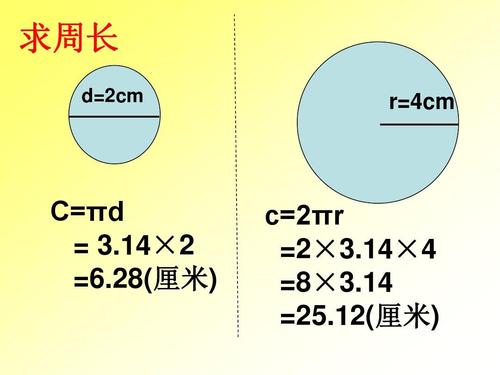 圆的周长怎么求？