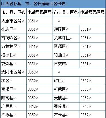 山西省地区的区号是多少？