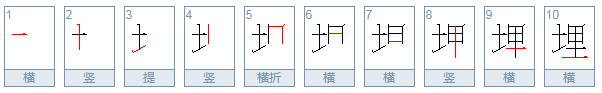 “埋”的意思