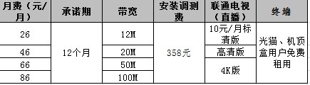 重庆联通宽带资费？？