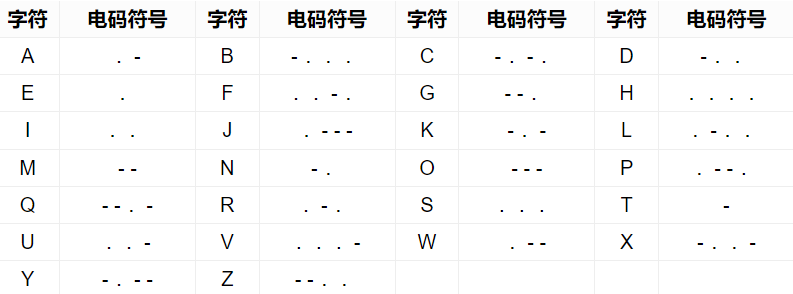 摩斯电码怎么翻译?