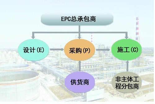 epc项目是什么意思？