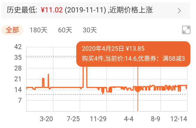 淘宝怎么看一款热销宝贝历史最低价~~~~~~~~求知道