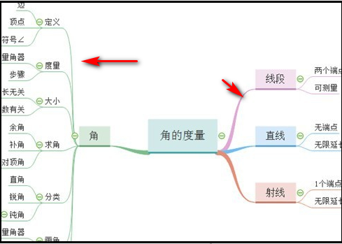 数学思维导图怎么画