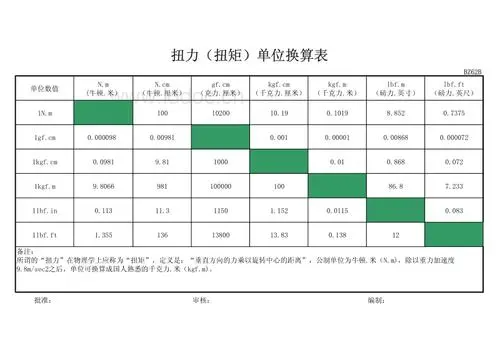 力矩单位是什么呢？