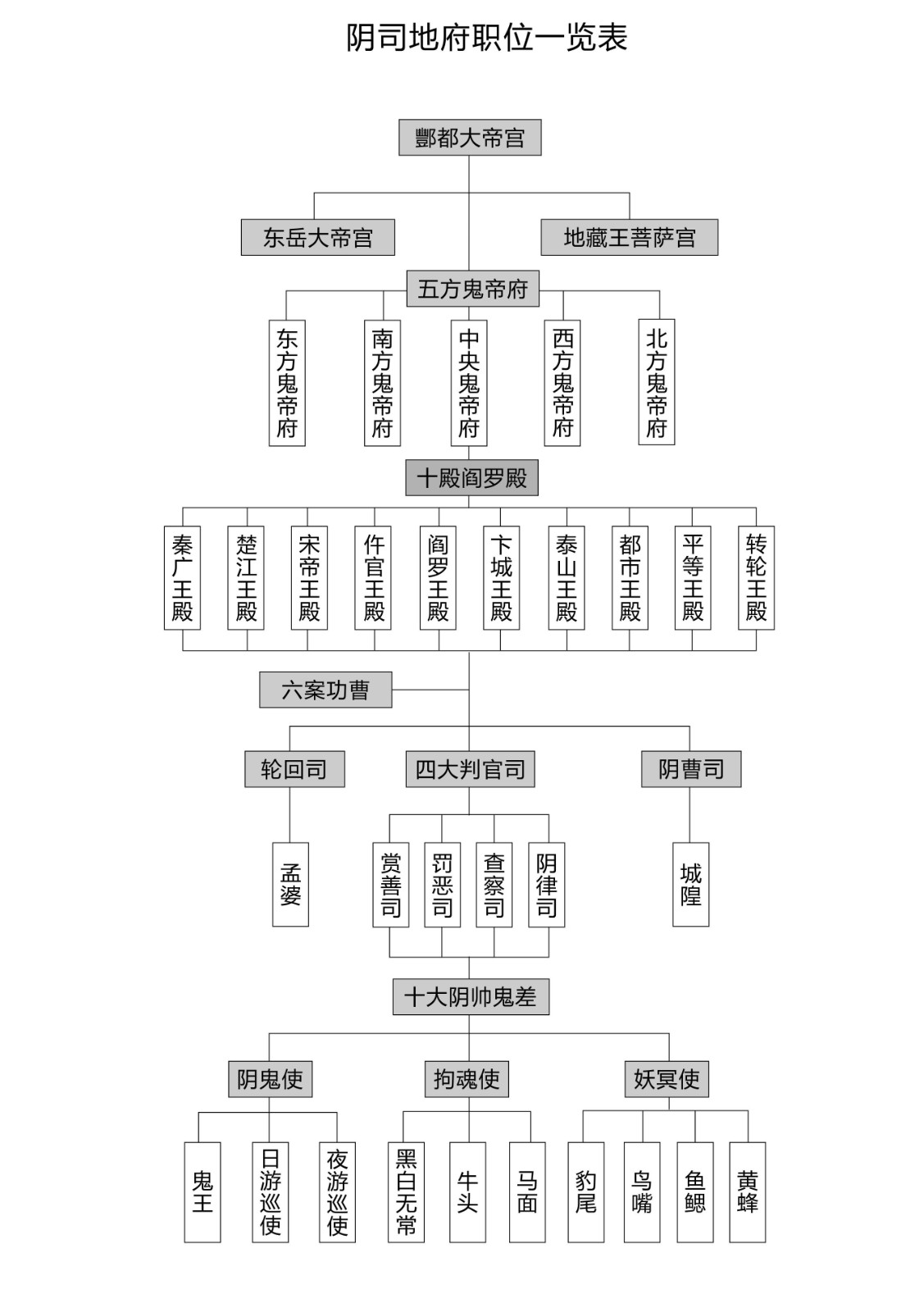 中国地府的详细介绍是什么？