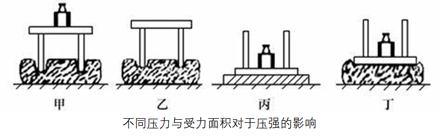 压力和压强的计算公式是什么？