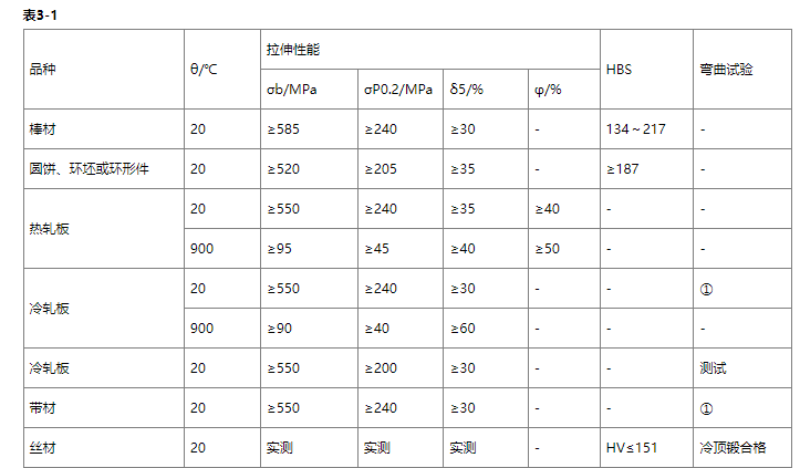 高温合金有哪些牌号？