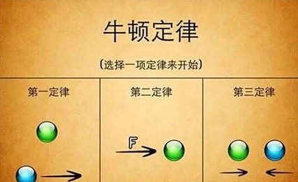 牛顿三大定律分别是什么?