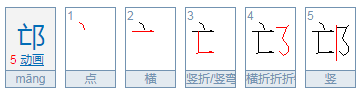 邙是什么字.什么意思？怎么读