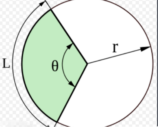 什么叫扇形?中学课本是怎样定义的