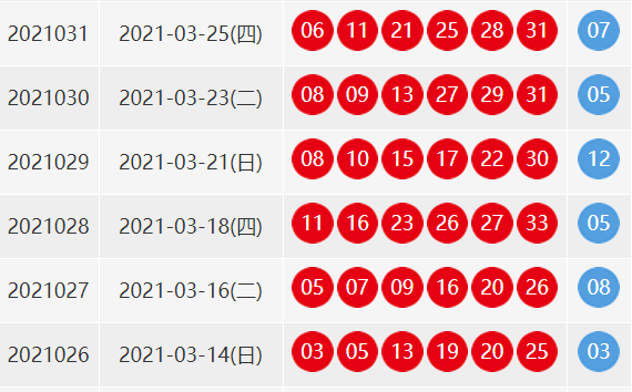 双色球31期开奖结果