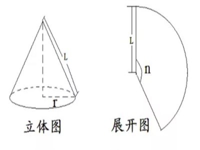 圆锥侧面积公式