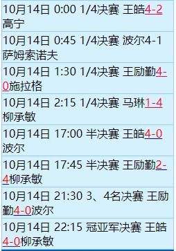 2004雅典奥运男单决赛王皓输给柳承敏冤不冤，说下理由？