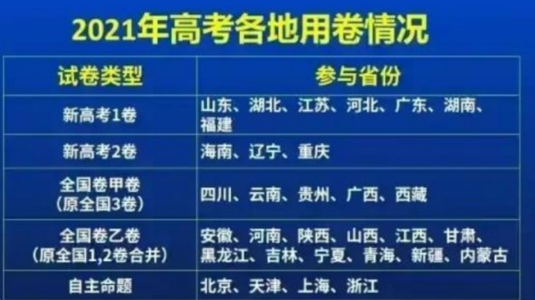 全国乙卷省份有哪些？