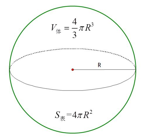 球体的体积公式是什么？