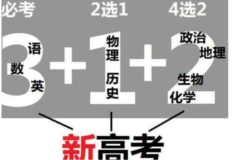 2021年新高考科目时间安排