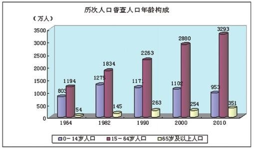 人口普查被抽中有什么影响吗