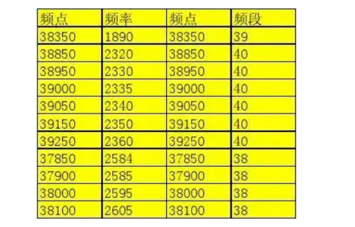 数学频率公式是什么？