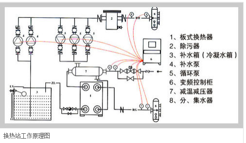 换热站的工作原理