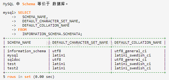 mysql数据库schema是什么