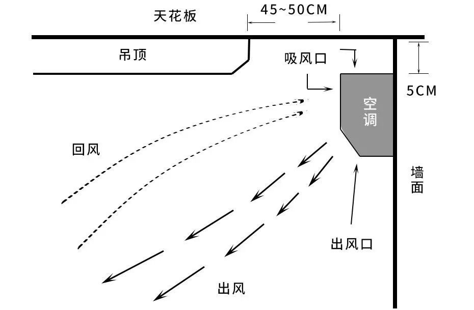 变频空调和定频空调的区别是什么？