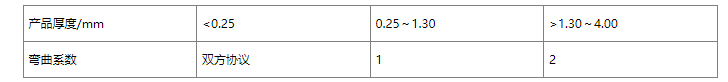 高温合金有哪些牌号？