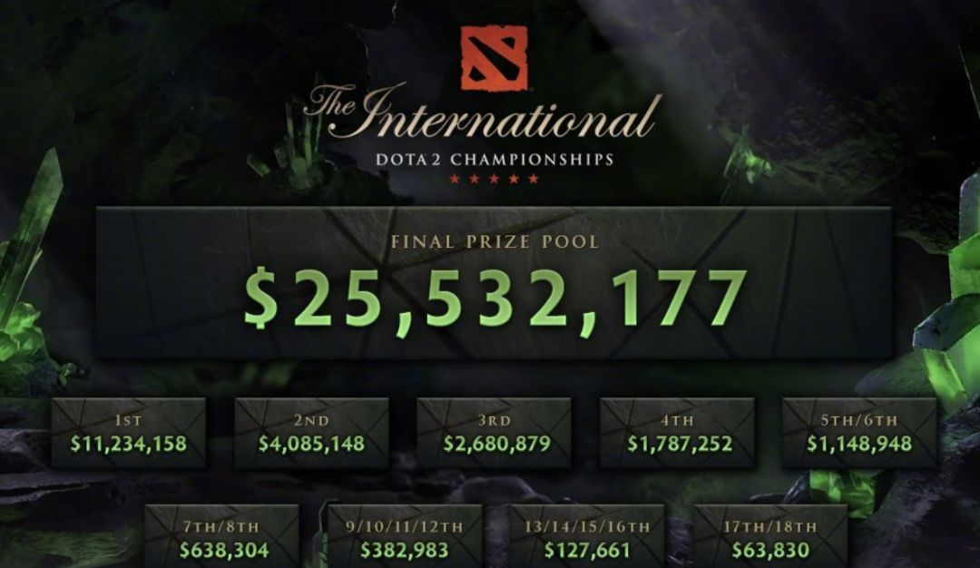 《DOTA2》TI各届奖金都是多少？