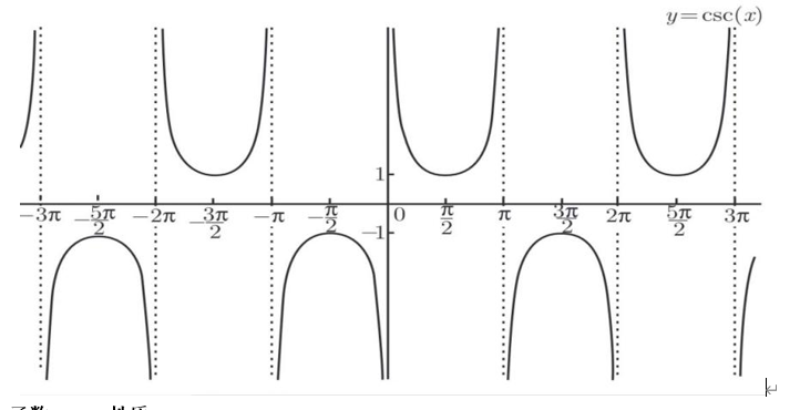 cscx等于什么