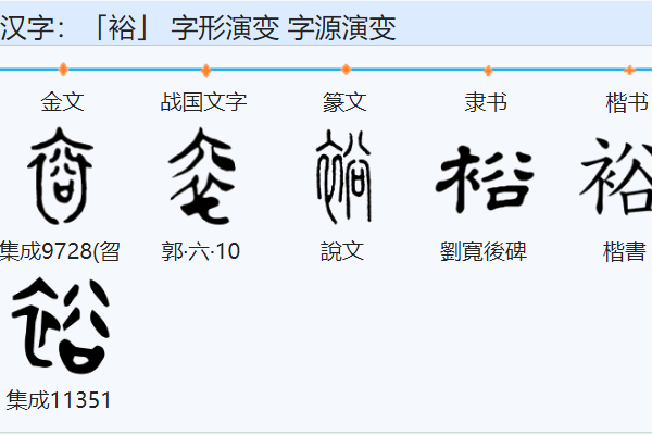 “裕”是什么意思？