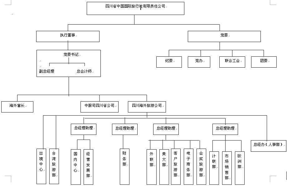 四川省中国国际旅行社有多少家分社