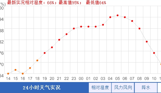 rh是什么意思啊