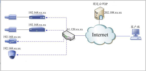 什么是公网IP，有什么作用