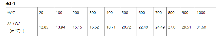 高温合金有哪些牌号？