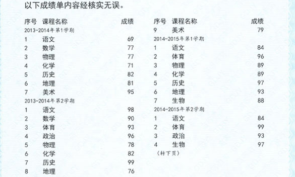 襄阳中考成绩查询