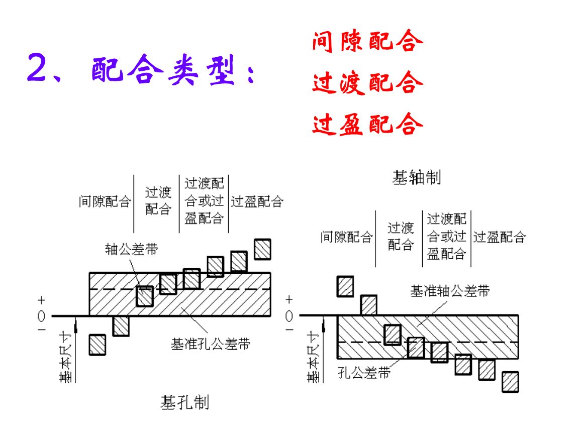 过渡配合的意义是什么