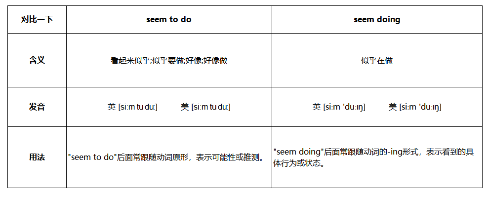 seem to do和seem doing的区别是什么？