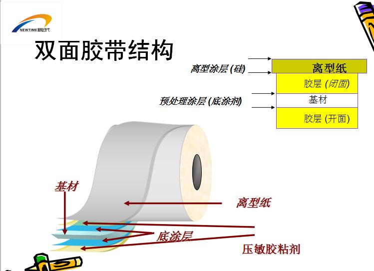 什么是双面胶？双面胶的种类有哪些？