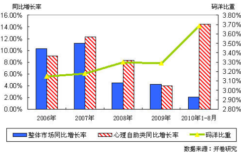 “同比”和“环比”的区别是什么？