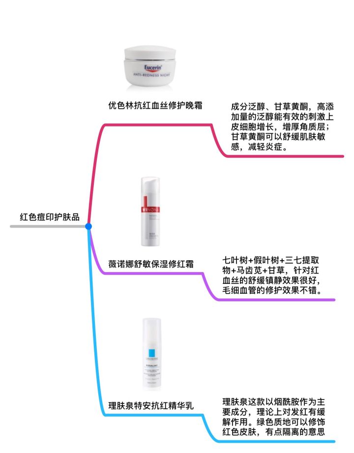 脸上很多痘坑，该怎么办？