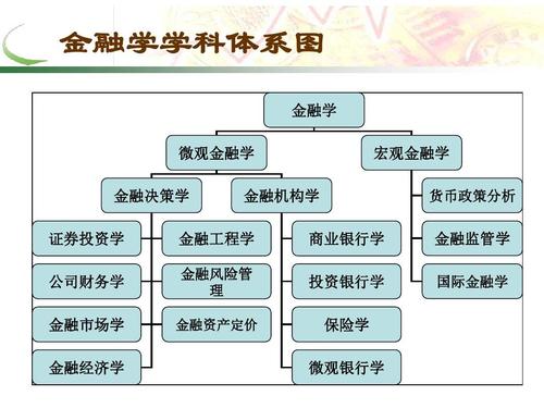 金融学包括哪些内容