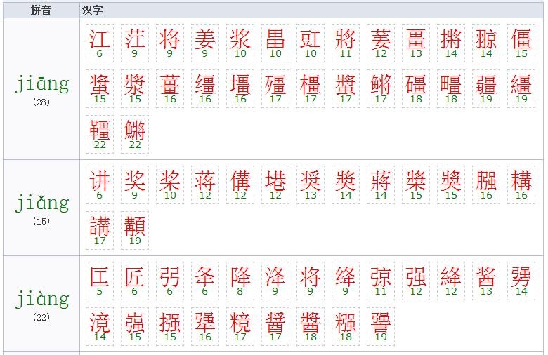 jiang的拼音是什么意思