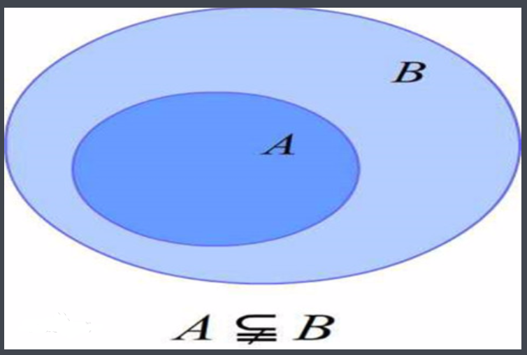子集与真子集的区别(举例说明)