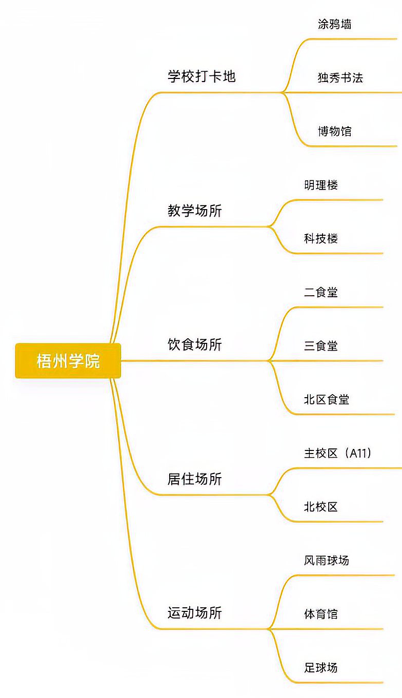 梧州学院怎么样