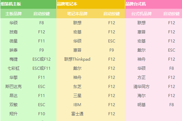 电脑装系统的步骤