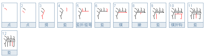 湍流的湍怎么读?具体什么意思?