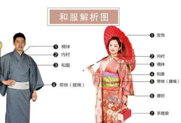 日本和服代表什么?