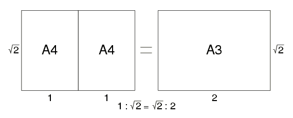 A0图纸有多大？？具体长宽多少厘米？？