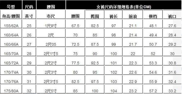 牛仔裤是175/80A是腰围多少 裤长多少 臀围多少