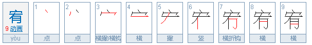 宥的意思？